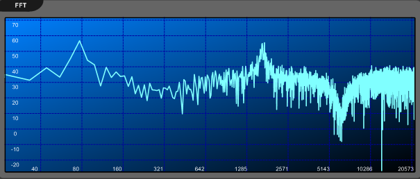 Audio Analysis