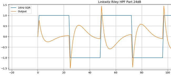 HPF_Overshoot_small.png