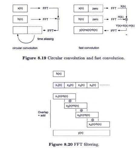 FFT_convolution.png