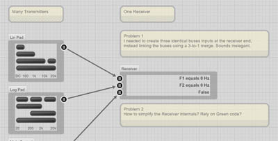 Distributed control with Busses.jpg