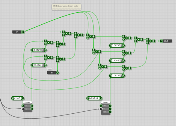 IIR BiQuad using Green.png