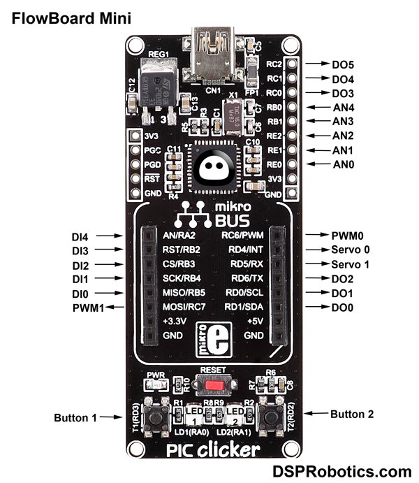 FlowBoard Mini Pinout LR.jpg