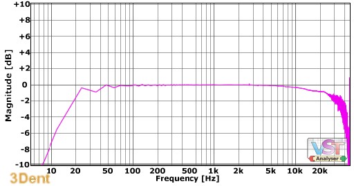 VSTAnalyzer [3Dent].jpg