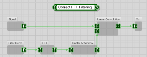 CorrectFFTFiltering.png