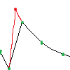 true peak between samples?